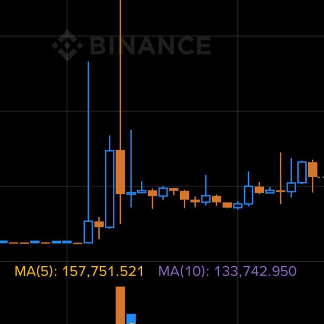 Crypto Trading Signal群组头像